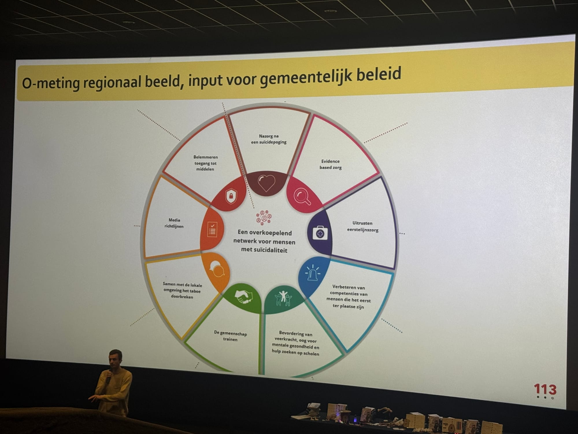 Suicide prevention #NL - 113