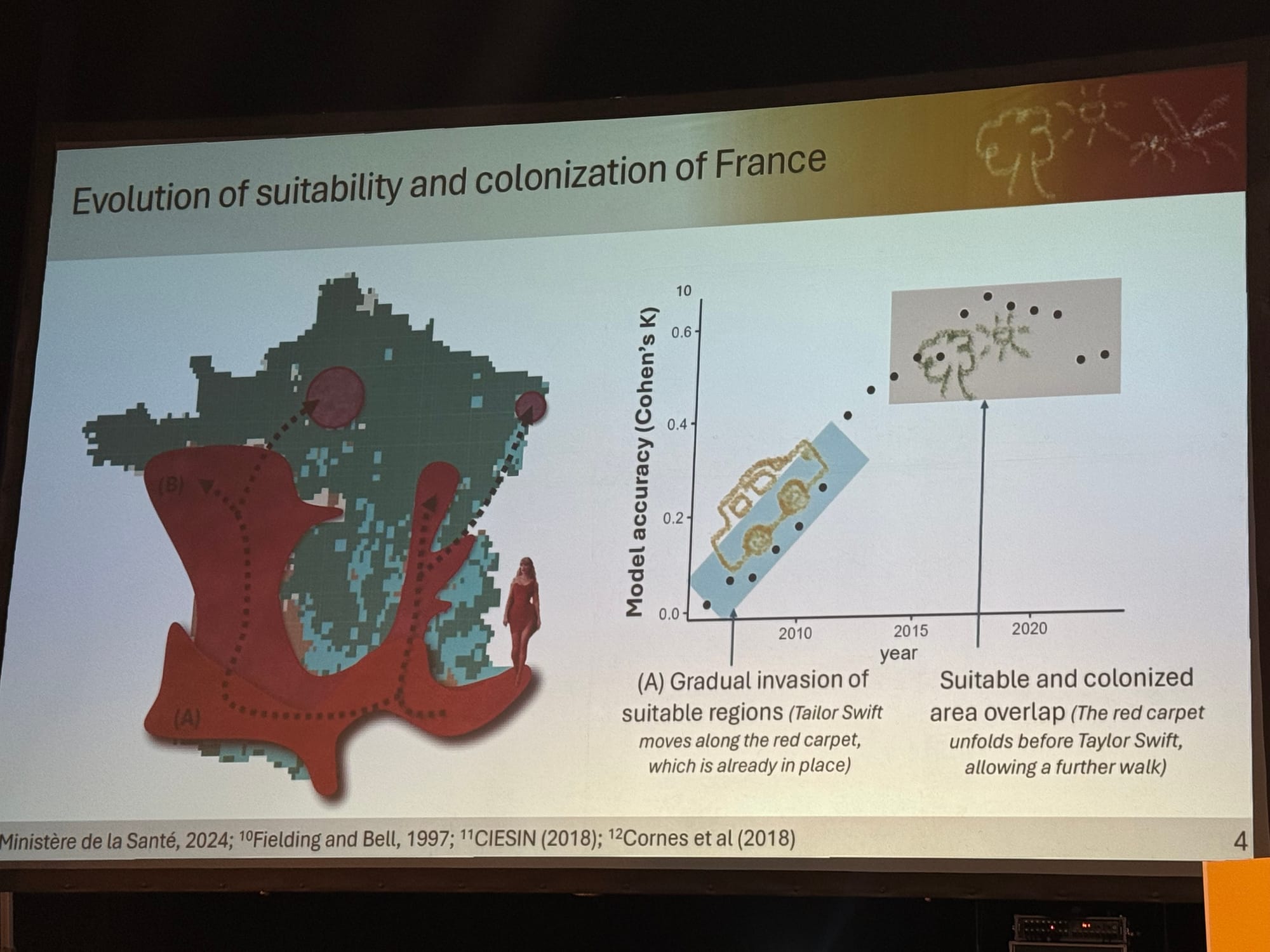 Climate change - mosquitoes on the move